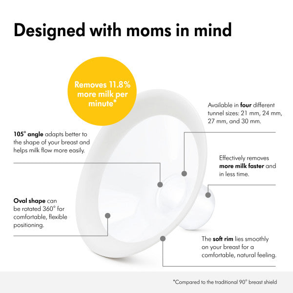 PersonalFit Flex™ Breast Shields